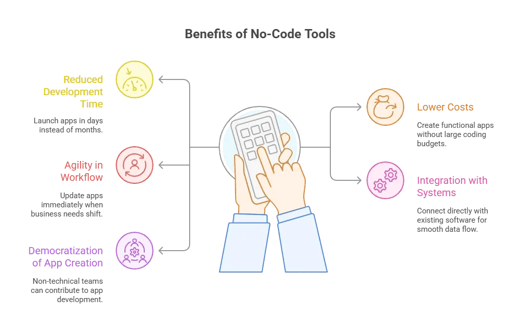 No-Code Tools.webp (3).png