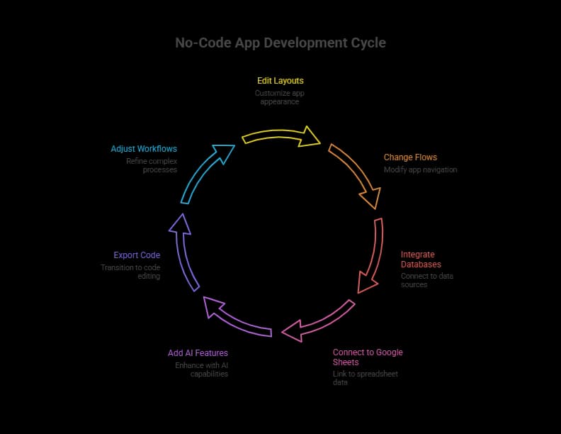 No-Code development (1).webp