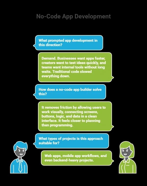 No code app development (1).webp