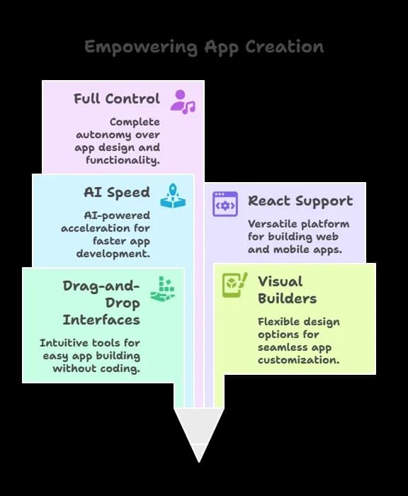Non-Technical Users Rejoice.webp