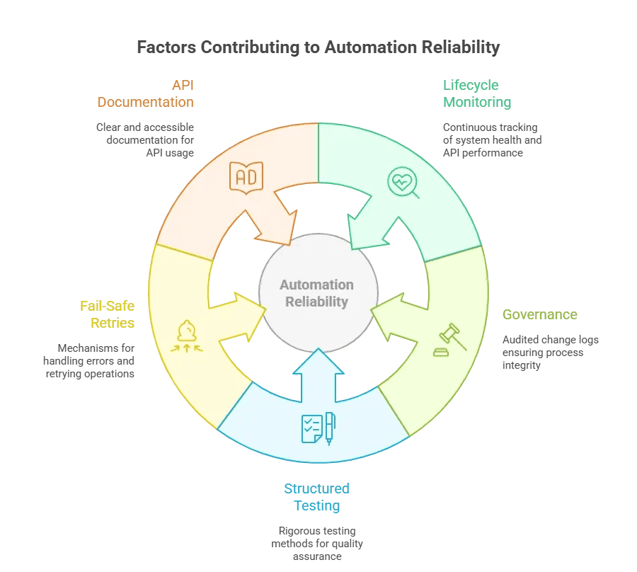 Patterns That Strengthen Reliability.webp (1).png