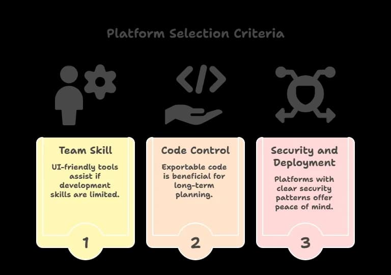 Platform Selection Criteria.webp