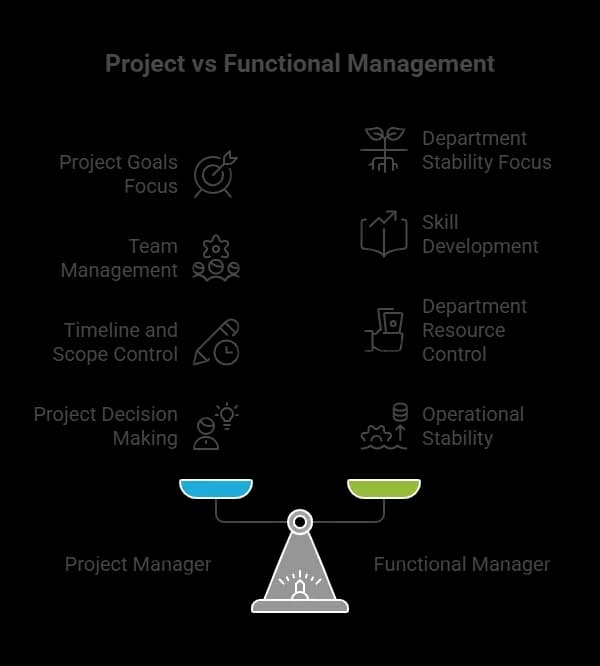 Project vs Functional Management.webp