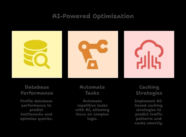 Quick Tips for Faster api.webp