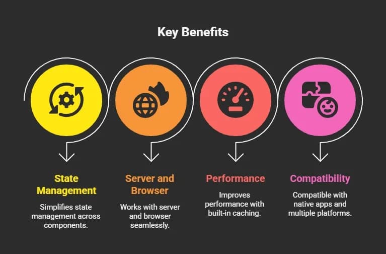 Remix Key Benefits.webp