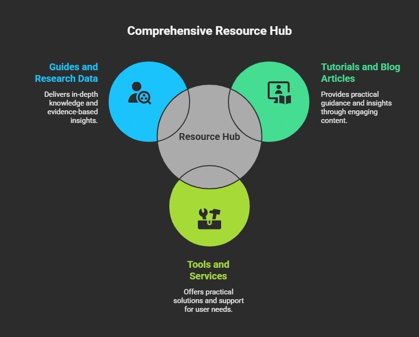 Resource Sharing Websites.webp
