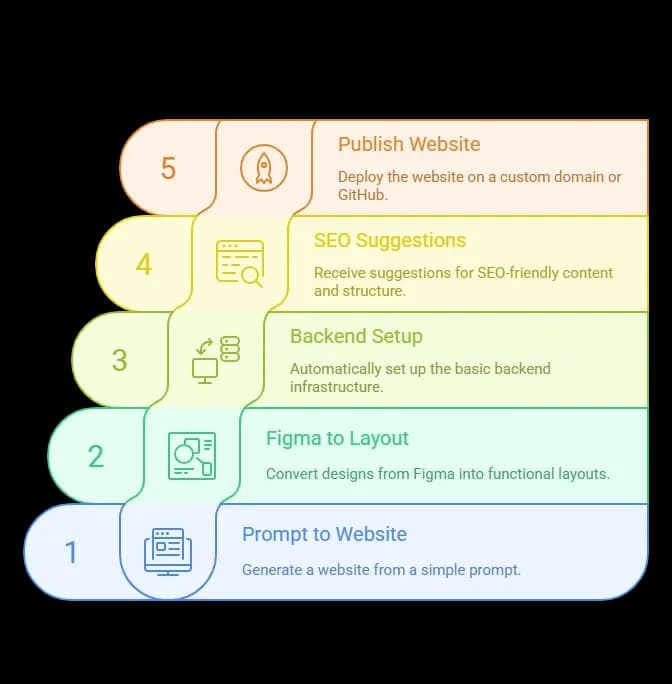 Rocket features.webp