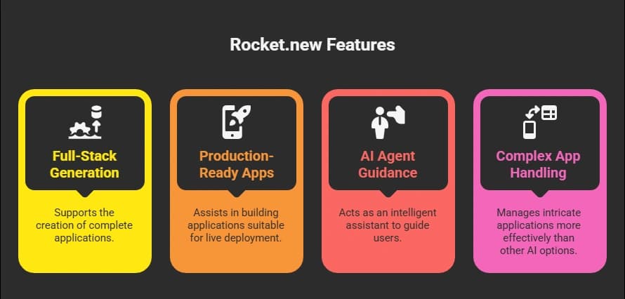 Rocket.new Features (1).webp