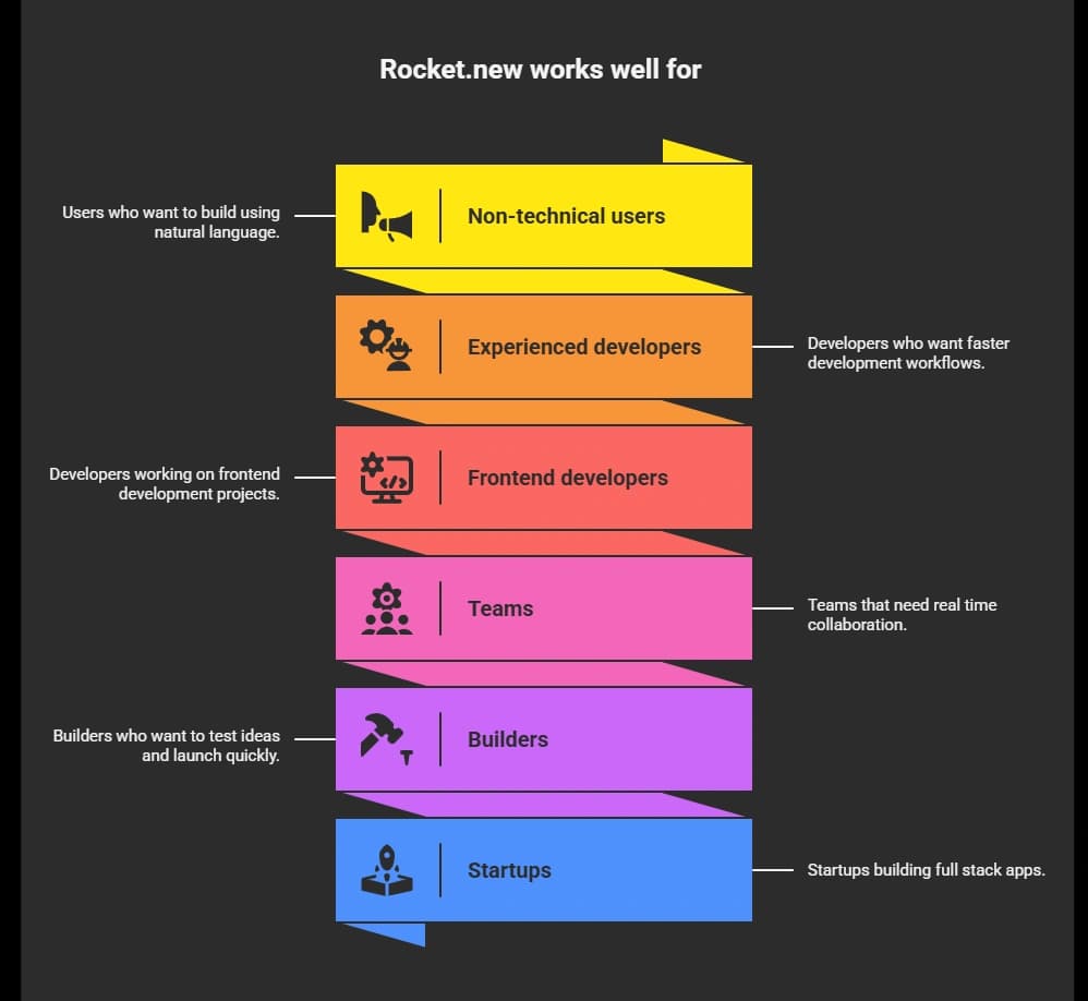 Rocket.new works well for (1).webp