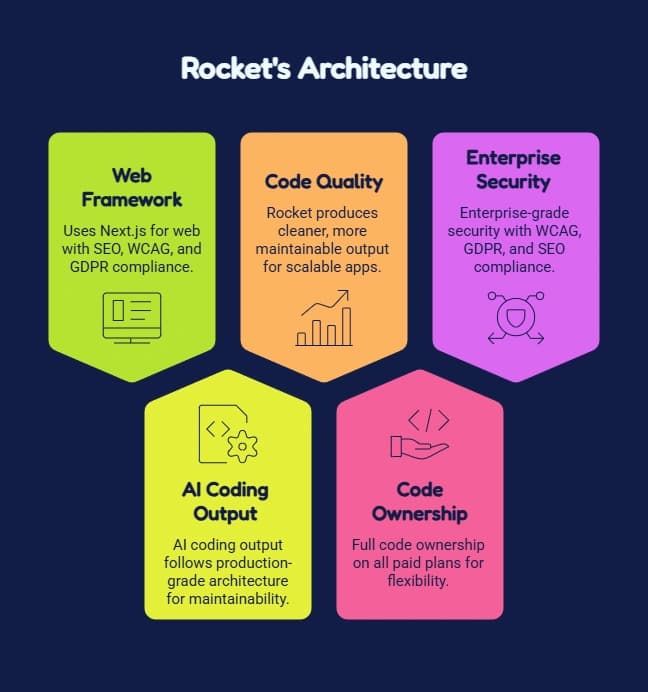 Rocket's Architecture (1).webp