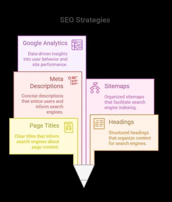 SEO Strategies.webp