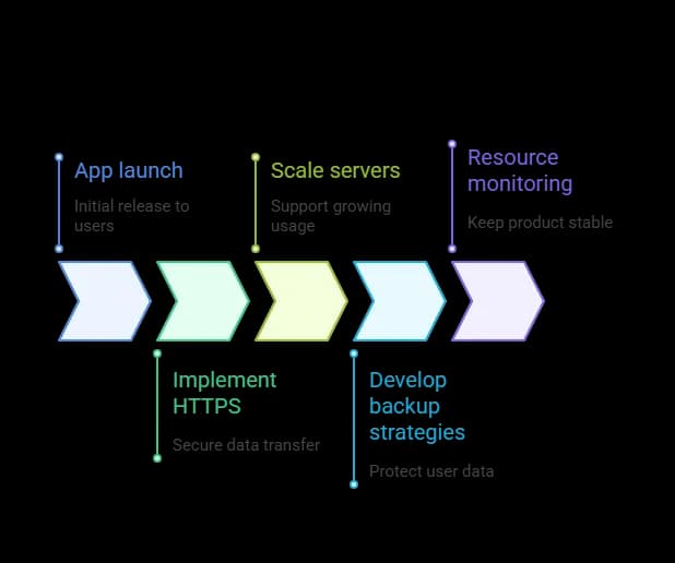 Security Scale and Long-Term Growth (1).webp
