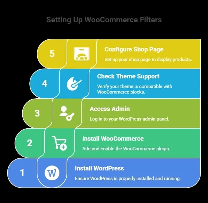 Setting Up WooCommerce Filters.webp