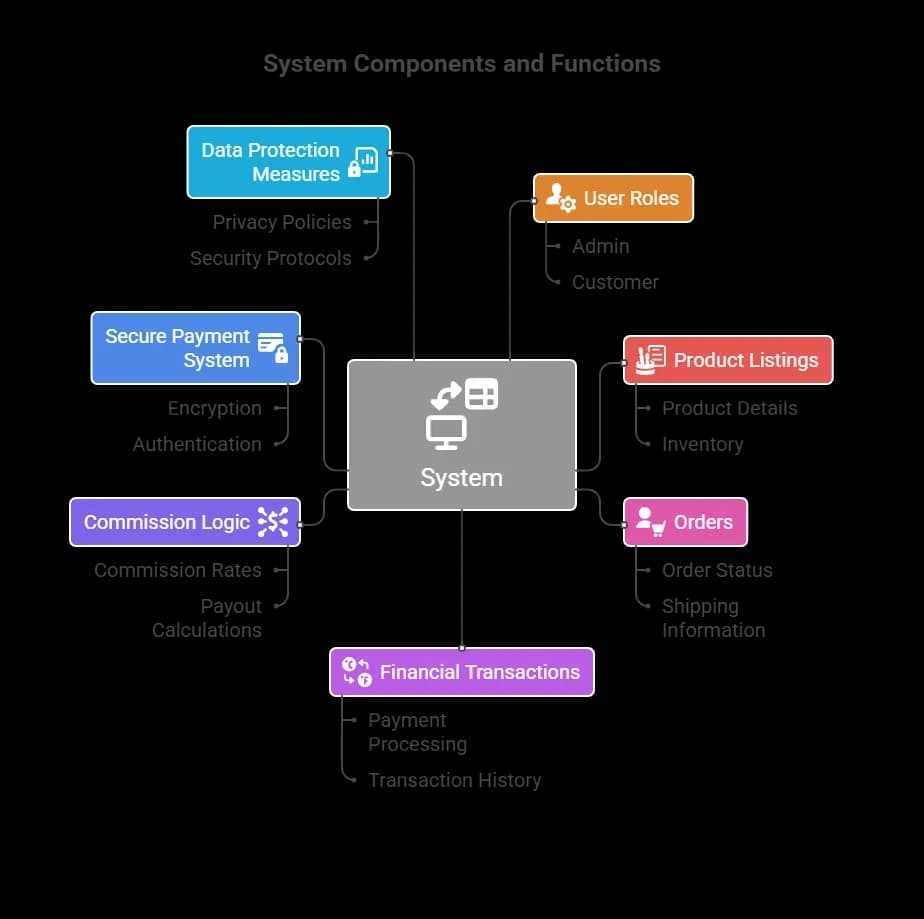 System Components and Functions.webp