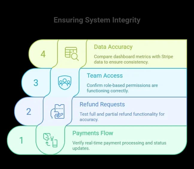 Testing and Review Phase.webp