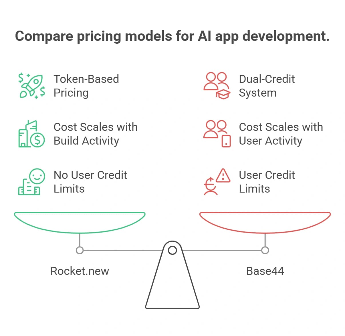 The Dual-Credit Problem - visual selection.webp