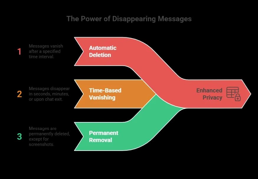 The Power of Disappearing Messages.webp