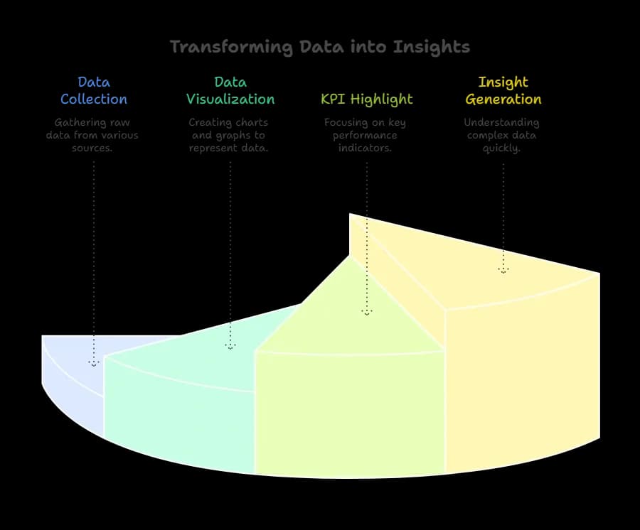 Transforming Data into Insights.webp
