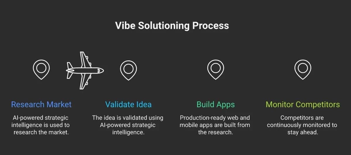 Vibe solutioning.webp