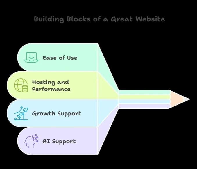 Website Builder Alternative.webp