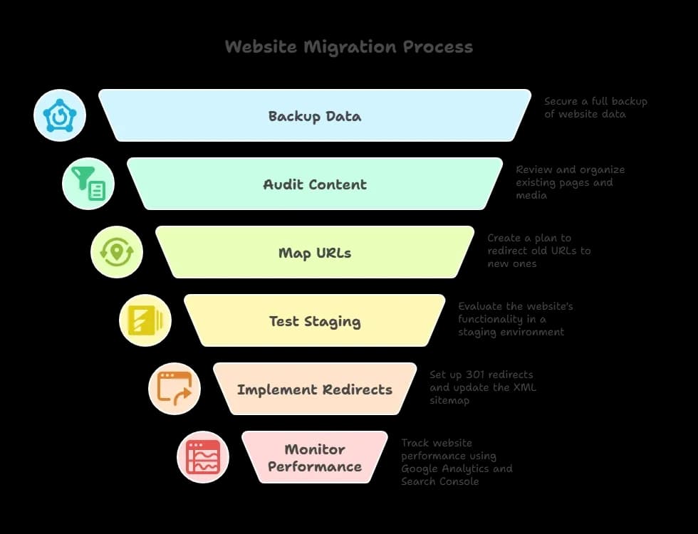 Website Migration Checklist.webp