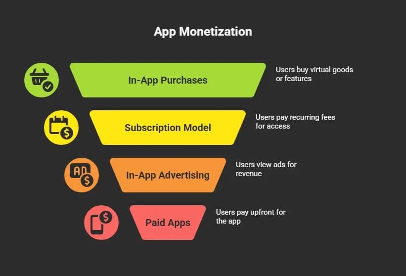 What is App Monetization.webp