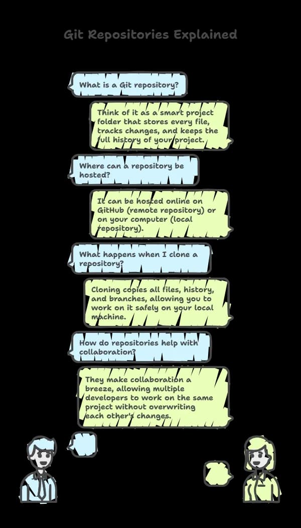 What is a Git Repository.webp