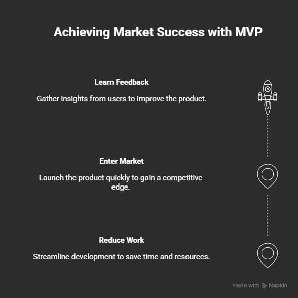 What is a Minimum Viable Product.webp