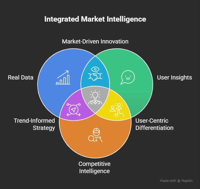 What is the research layer and why it matters.webp