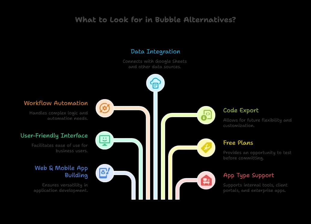 What to Look for in Bubble Alternatives.webp