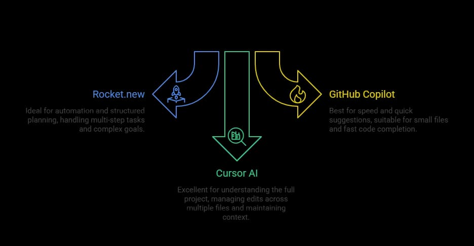 When to Choose Which Tool.webp