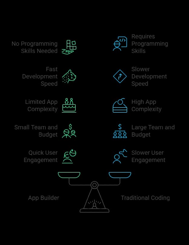 When to Use an App Builder.webp