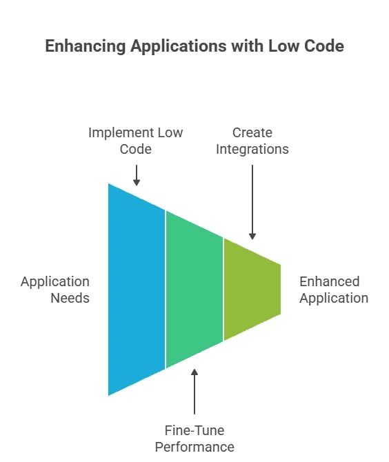 Where low code.webp (1).png
