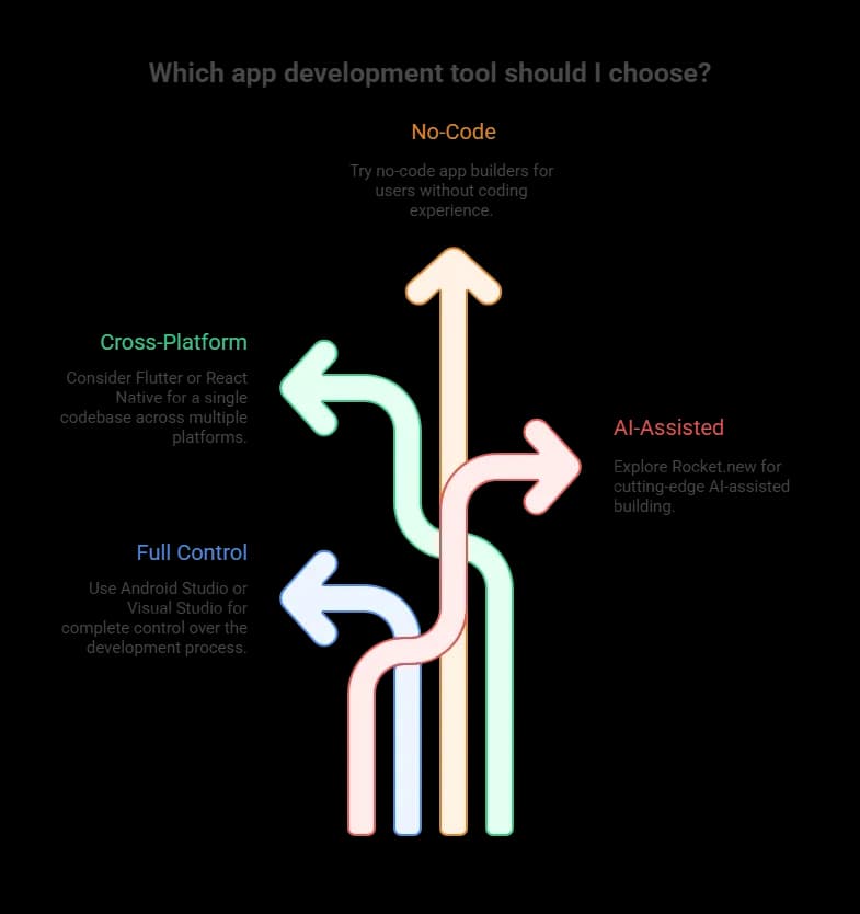 Which Tool is Right For You.webp