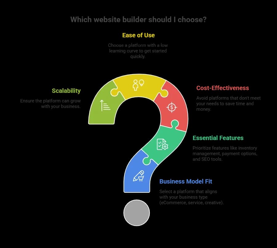 Which website builder should I choose (1).webp