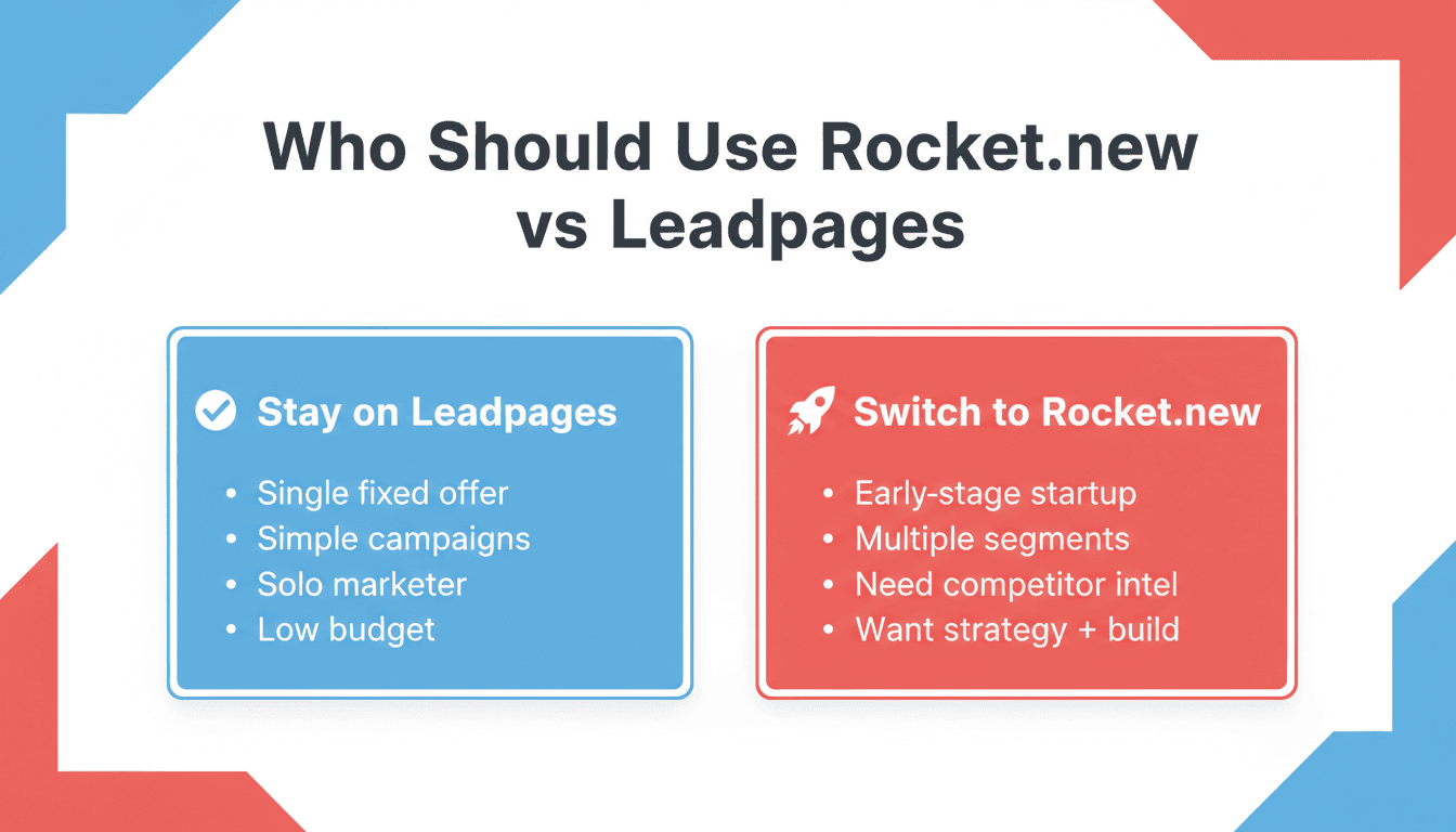 Who Should Honestly Stay on Leadpages.png