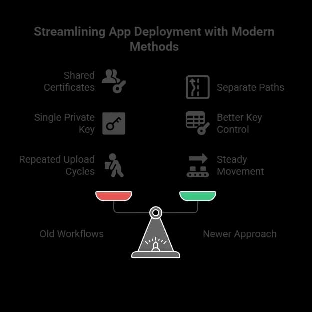 Why Deployment Feels Complicated.webp