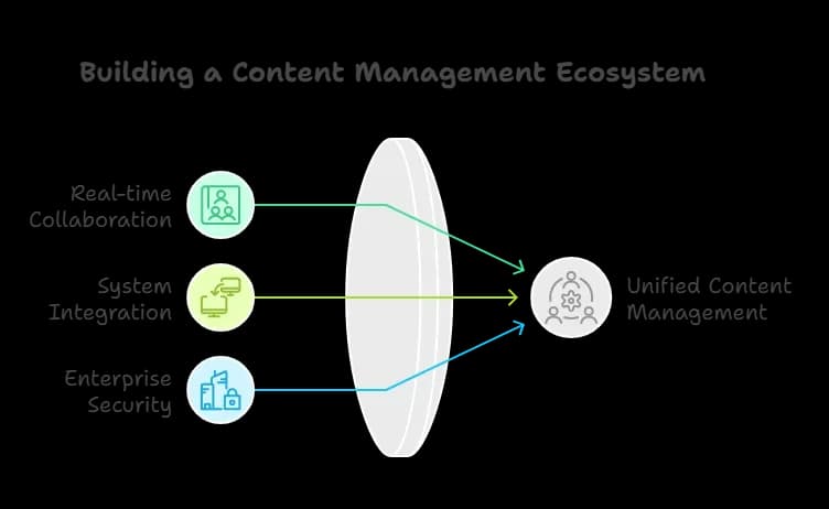 Why Look for Builder.io Alternatives.webp