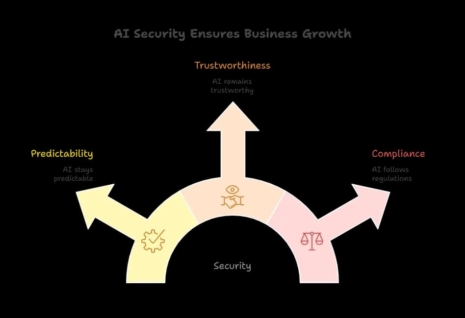 Why Security Actually Matters.webp