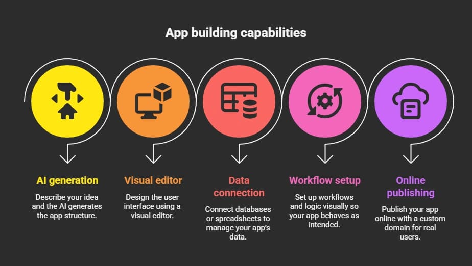 Why has building apps changed.webp