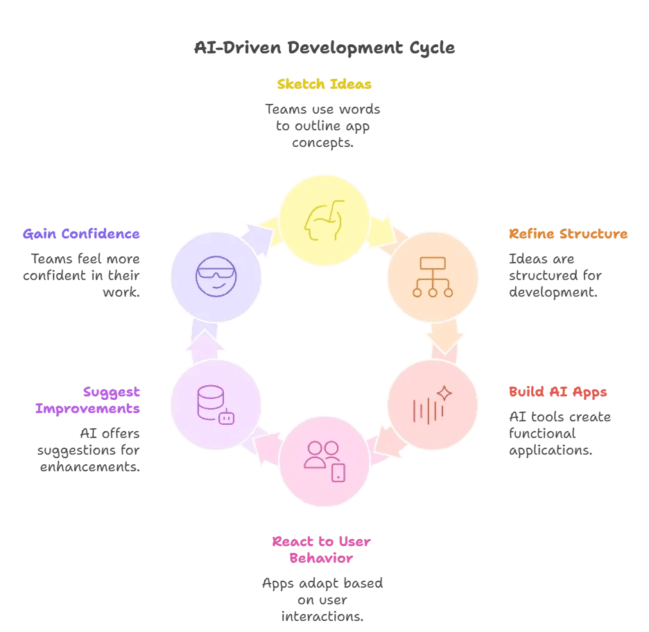 ai driven.webp (1).png