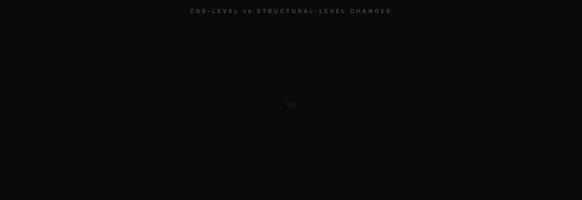 CSS-Level vs Structural — Animated