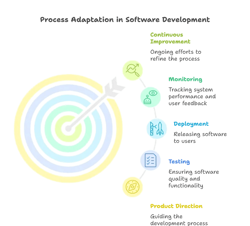 development.webp (1).png