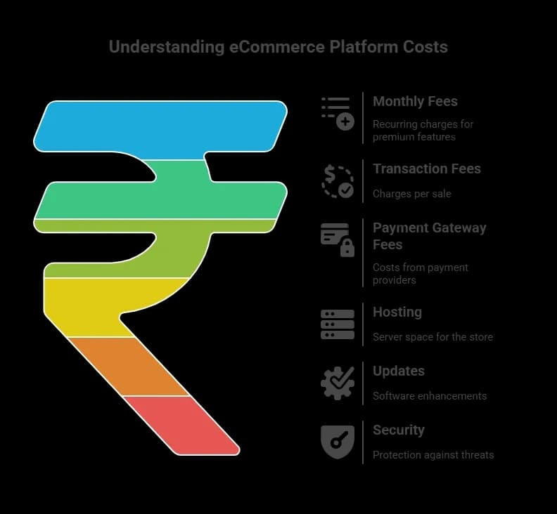 eCommerce cost.webp