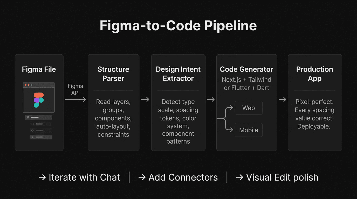 figma_pipeline.png