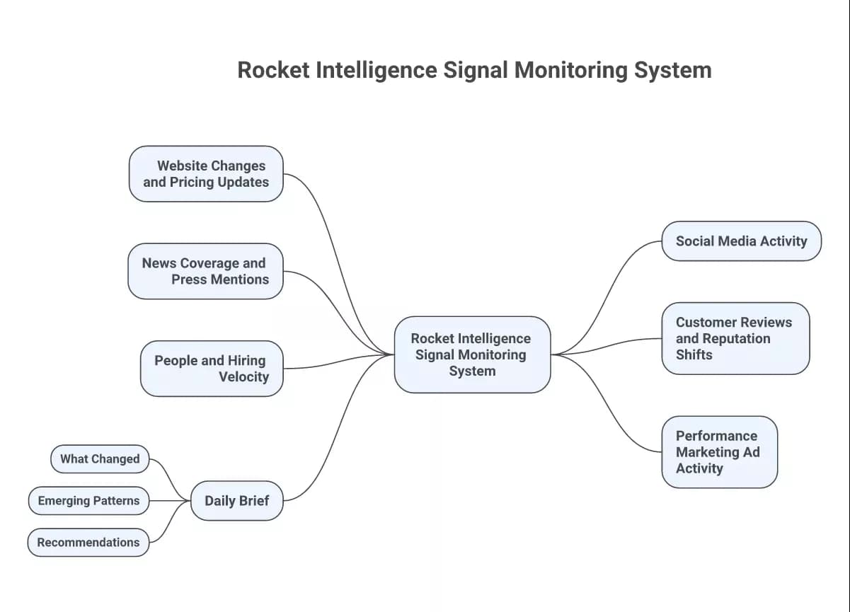 intelligence-signal-monitoring-6a0ff45893d27.webp