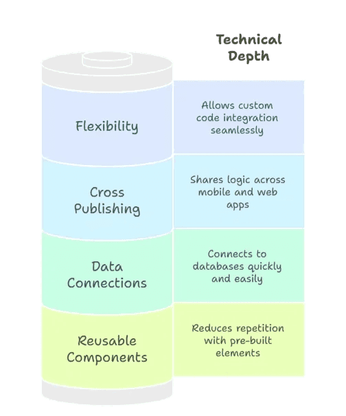 no code.webp (1).png