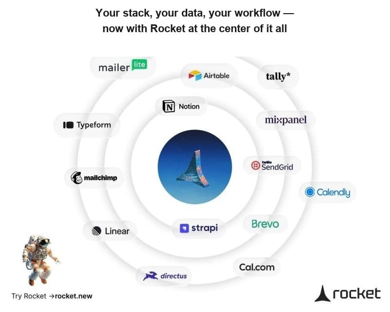 25+ Connectors — Authenticate Once, Flow Into Every Build