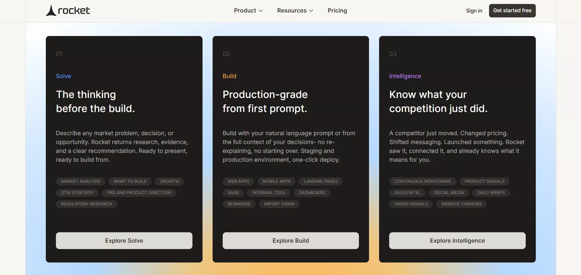solve-build-intelligence-69dddb4af140c - Copy.webp