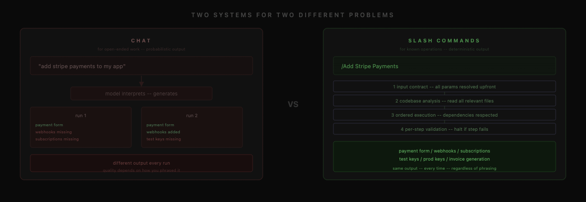 Two Systems Architecture